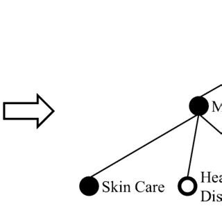 Image result for Working of Hierarchical Lstm for Text Classification Tutorial
