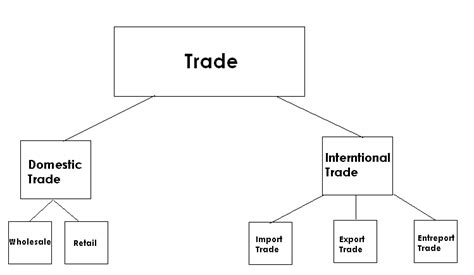 Image result for Trade Types Explained