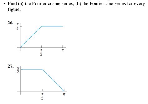 Solved Find (a) ﻿the Fourier cosine series, (b) ﻿the Fourier | Chegg.com