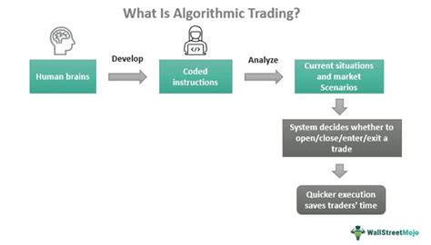 Image result for Algorithmic Trading Examples