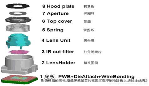 Phone Camera Structure 的图像结果
