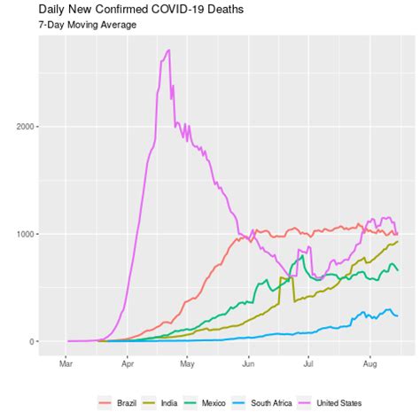 With 50,000 COVID-19 Deaths and Highest New Daily Cases in World, India ...