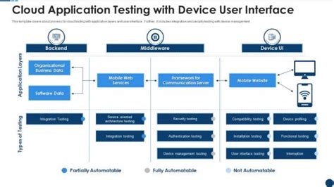 System Interface Diagram Example 的图像结果