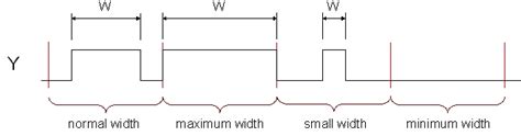 Image result for PWM Output