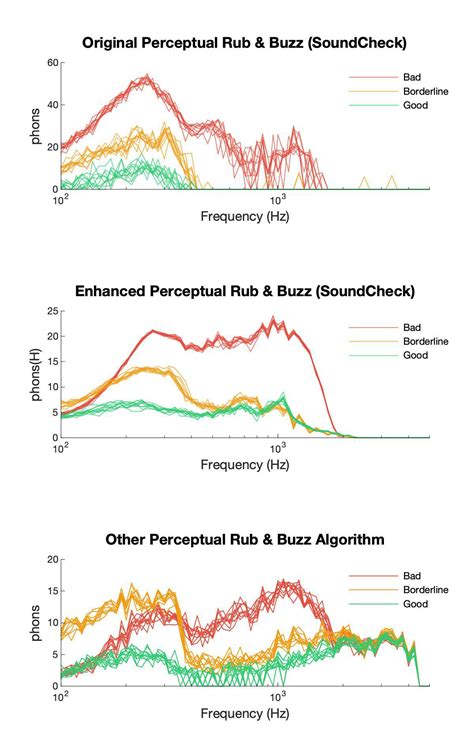 Image result for State Test Soundcheck