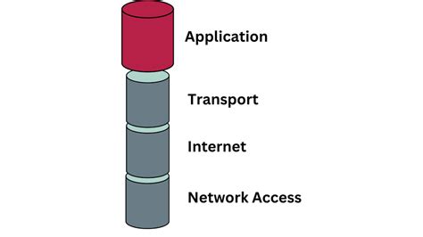 Image result for Learn Modbus TCP with Examples