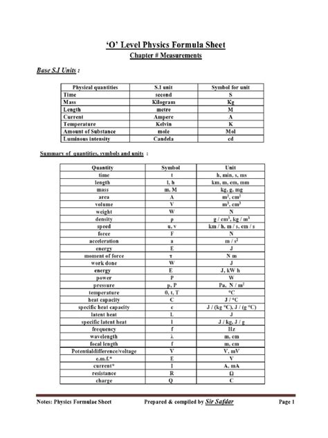 Image result for Calc Formula Sheet