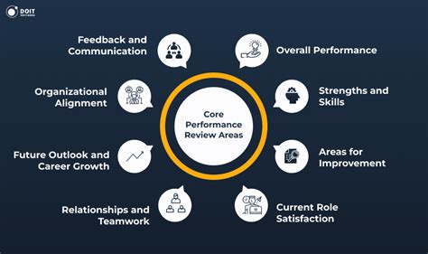 Image result for Performance at Work Answer