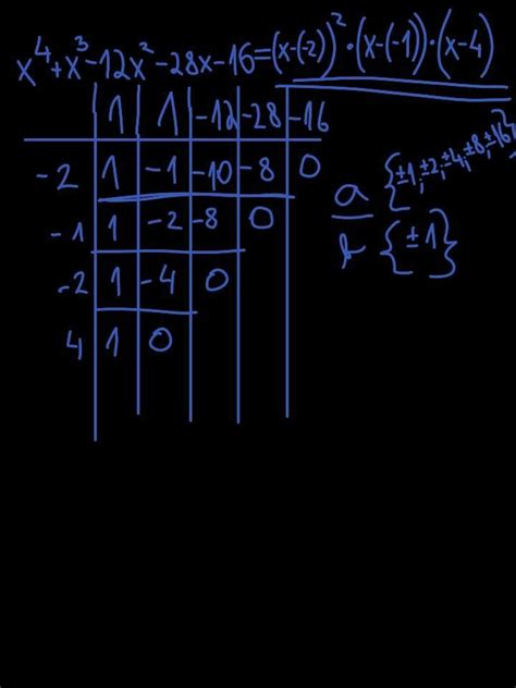 Image result for Complete Horner's Algorithm Python Code