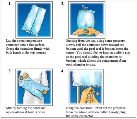 CLINIMIX E Solution for injection Usage - MPI, US: SPL/PLR - RxReasoner