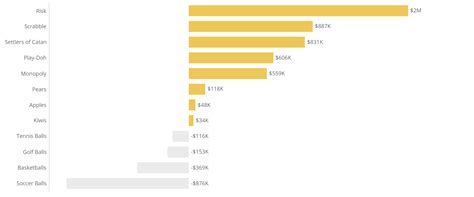 Diverging Bar Graph Calculations 的图像结果