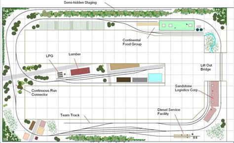 Image result for HO Scale Room Size Layout