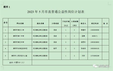 需要人帮忙论文降重去哪里找人？ - 写个论文