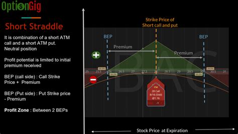 Image result for Short Straddle Back-Tested