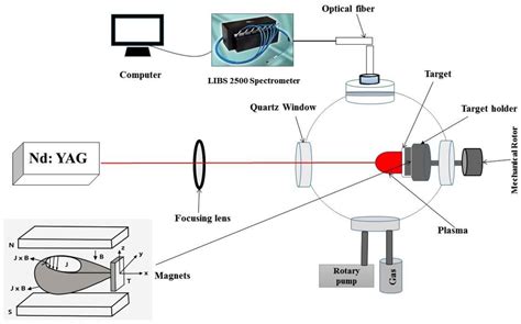 Laser Ablation of Copper Alloy under Varying Environmental Conditions ...