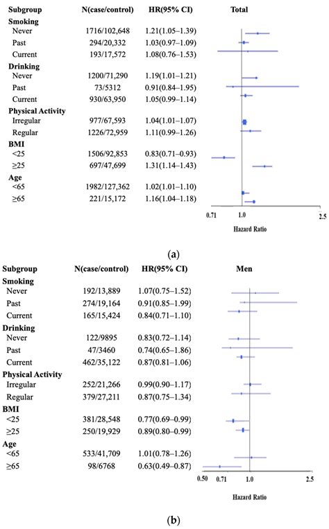 Association between the Dietary Inflammatory Index and Gastric Disease ...