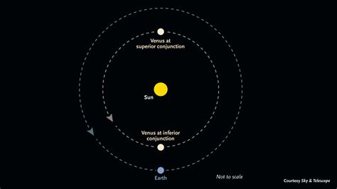 Press Release Images for the June 5-6 Transit of Venus - Sky & Telescope