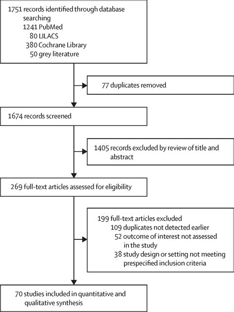 Pan American League of Associations for Rheumatology guidelines for the treatment of giant cell ...