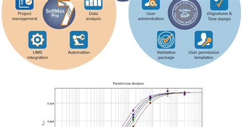 SoftMax Pro Software 的图像结果