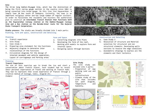 UG BUD Studio 6 | In Transit: Making A Place Between Arrival And ...