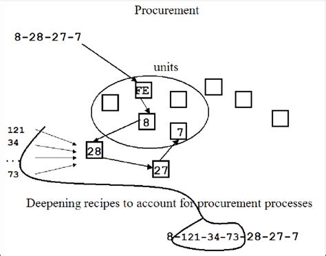 Graphical Recipe Flowcharts 的图像结果