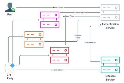 Image result for API Key Generation