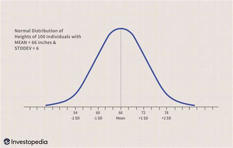 Unit Normal Distribution Table 的图像结果
