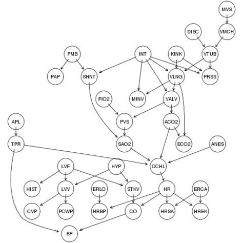 Boolean Node for Python Bayesian Network 的图像结果