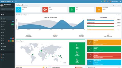 Adminlte3 的图像结果