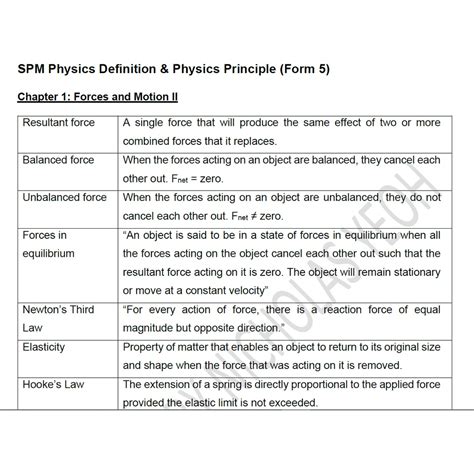 Image result for Physics Form 4 All Formula