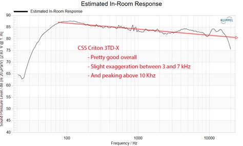 Image result for CSS Criton 3Td XKit
