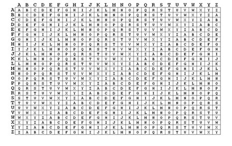 Image result for Encryption Text Table