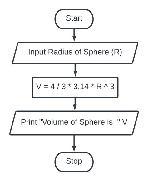 Image result for Flowchart for Crystal Structure Algorithm