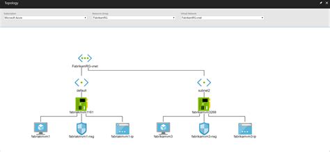 Image result for Packet Capture Network Watcher