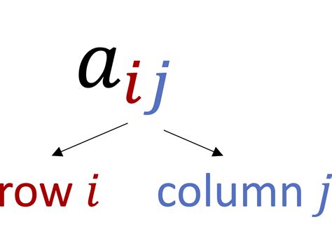 Image result for How Matrices Address Work