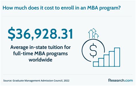 Accelerated MBA Programs 的图像结果