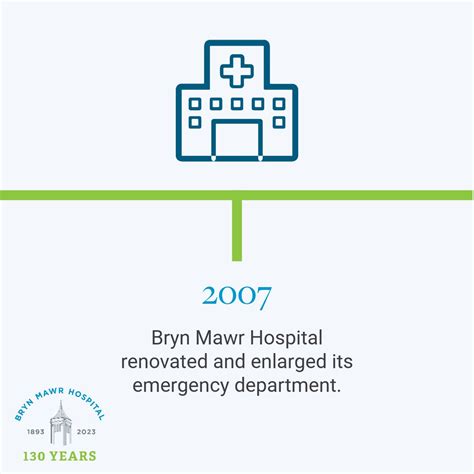 Main Line Health on LinkedIn: Bryn Mawr Hospital, part of Main Line ...