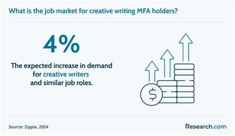 Image result for Top MFA Writing Programs
