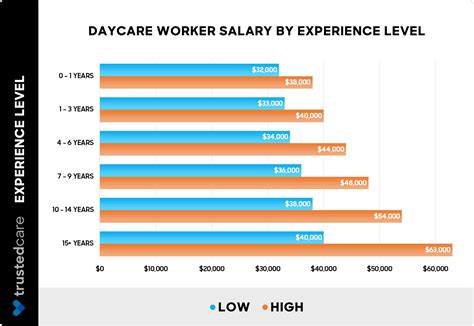 Daycare Teacher Salary: Your Complete Guide (2025)