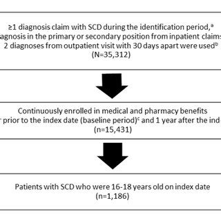 Image result for SCD Tutorial