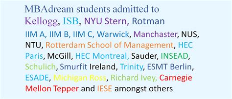 Best MBA Admissions Consultants for ISB | Gmat Application Consultants ...