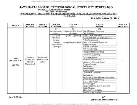 B.Tech IV I R18 - Pgecet exam - JAWAHARLAL NEHRU TECHNOLOGICAL ...