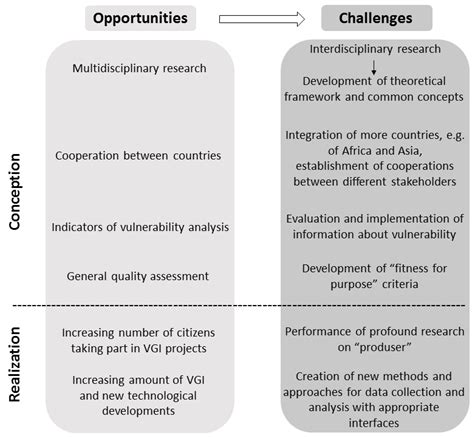Volunteered Geographic Information in Natural Hazard Analysis: A ...