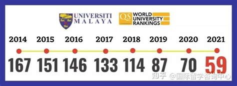 马来西亚世纪大学在全世界的排名是多少？