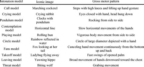 Intonation Patterns 的图像结果