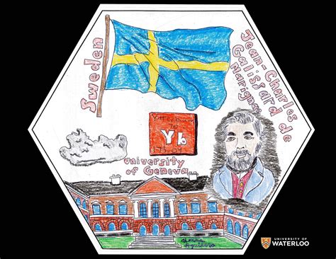 Who Discovered Ytterbium