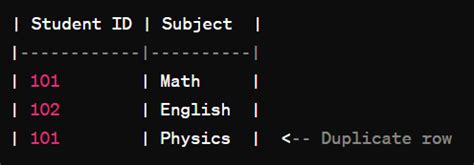 First Normal Form 1NF 的图像结果