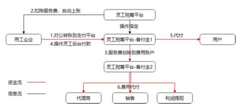 代付-批量转账_上海波俊电子科技有限公司