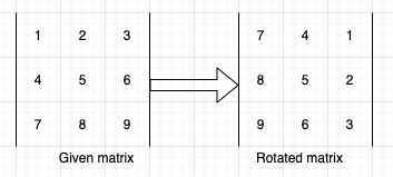 Image result for Rotate Matrix Java