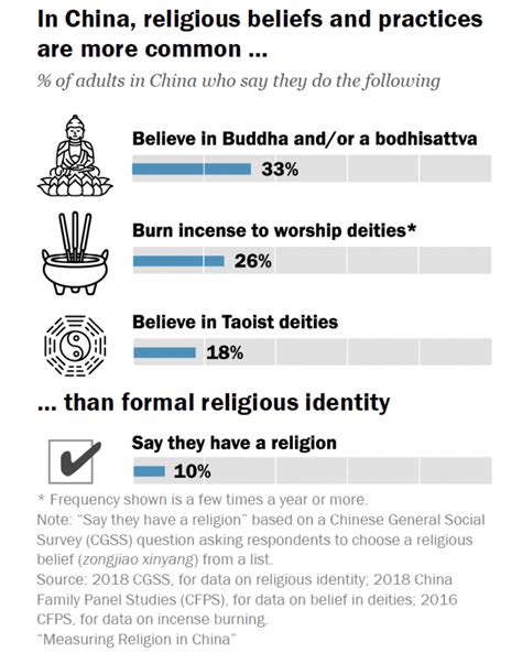 China Religion 的图像结果